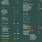 dengan menu variatif coffee